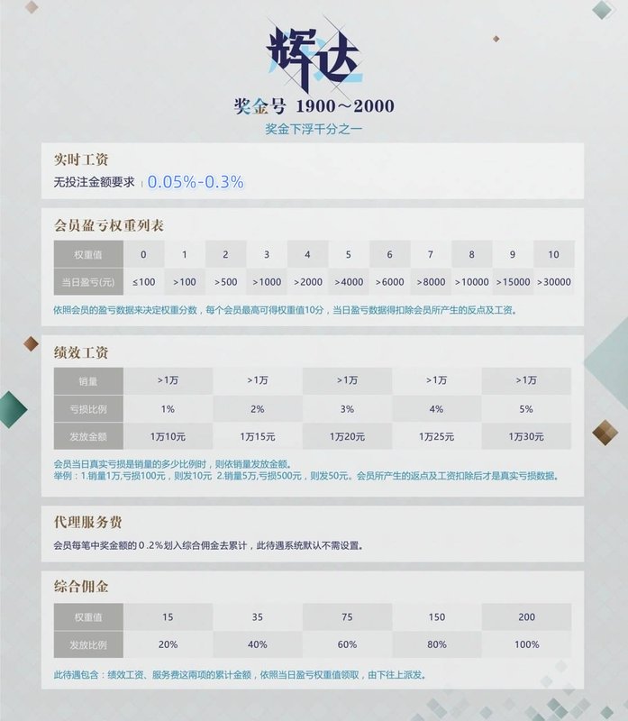 拉菲11辉达
