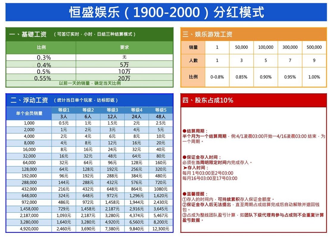 恒盛待遇