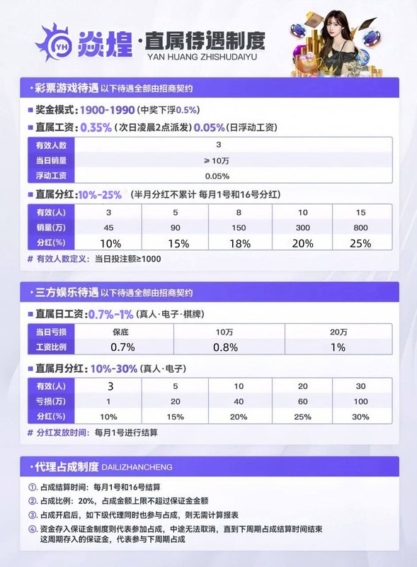 炎煌待遇