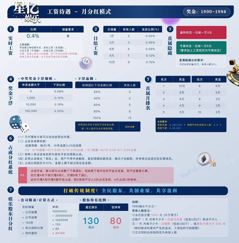 星亿待遇