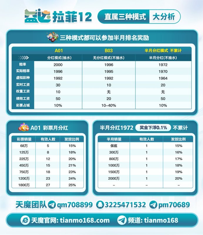 益达待遇