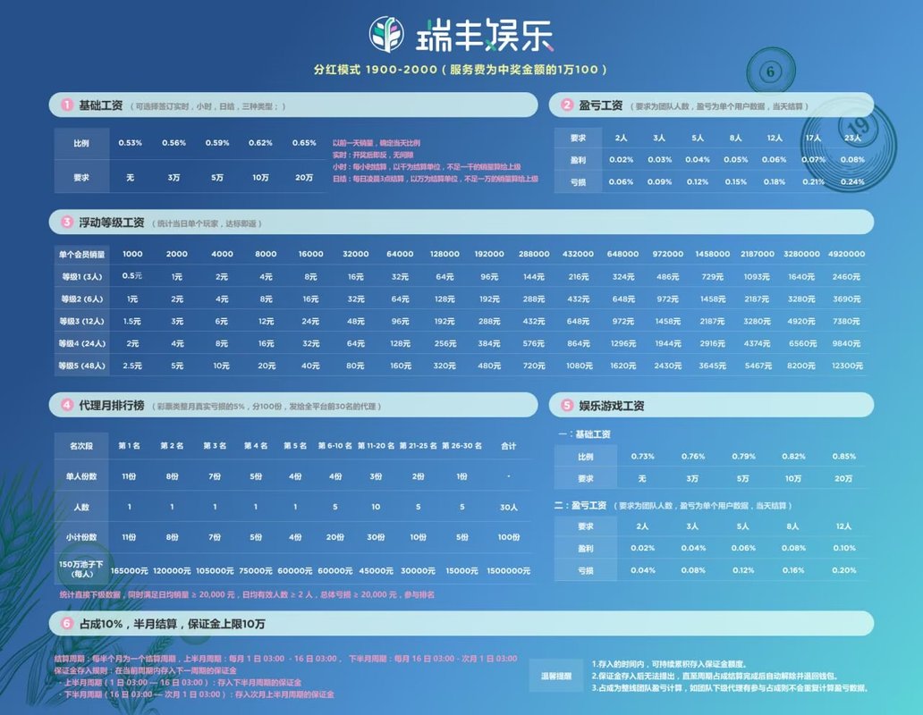 瑞丰待遇